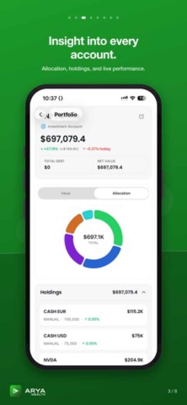 ARYA Wealth Management — projections